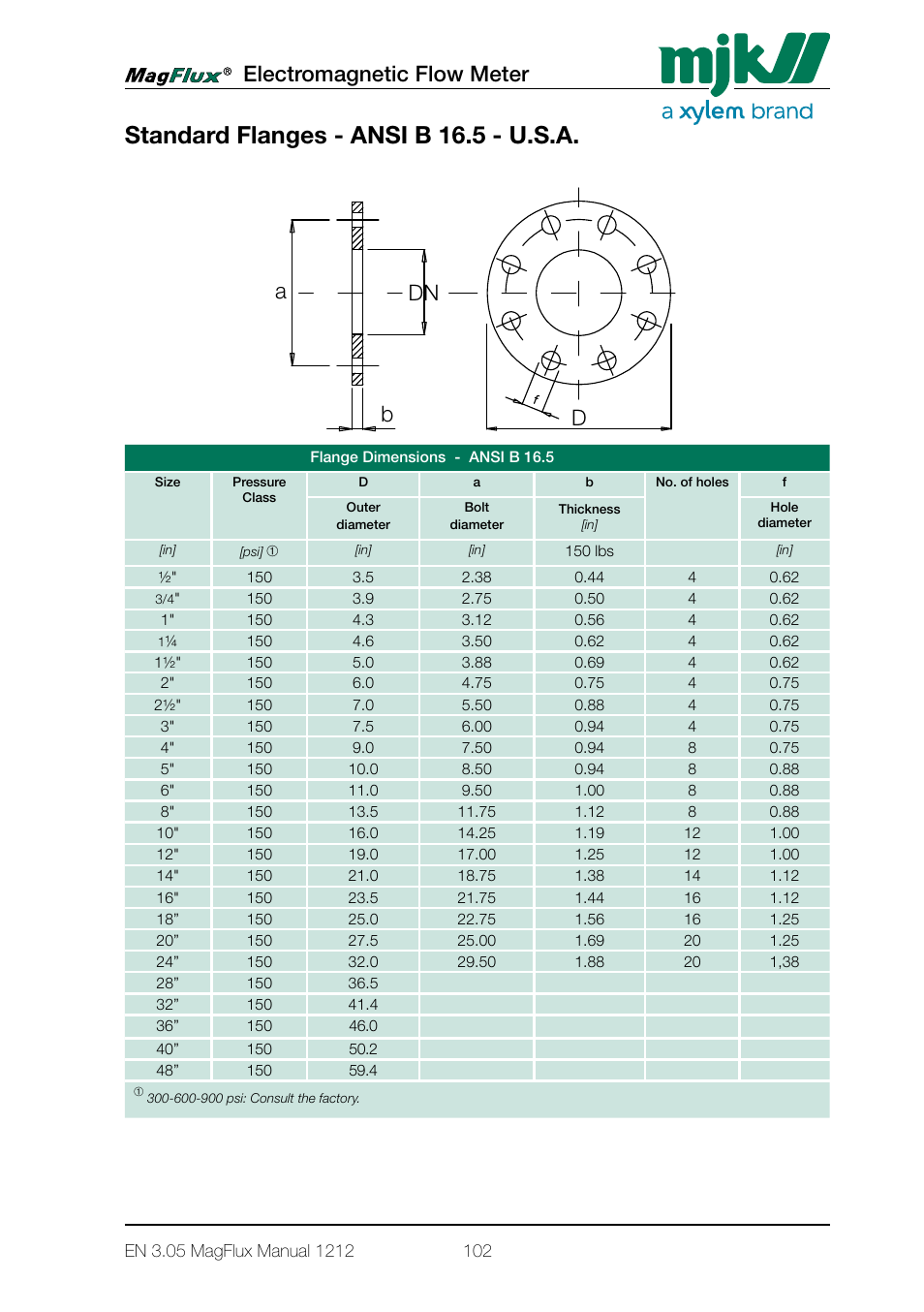 Standard flanges - ansi b 16.5 - u.s.a, Electromagnetic flow meter, Adn b d | Xylem Magflux Electromagnetic Flow Meter User Manual | Page 102 / 150