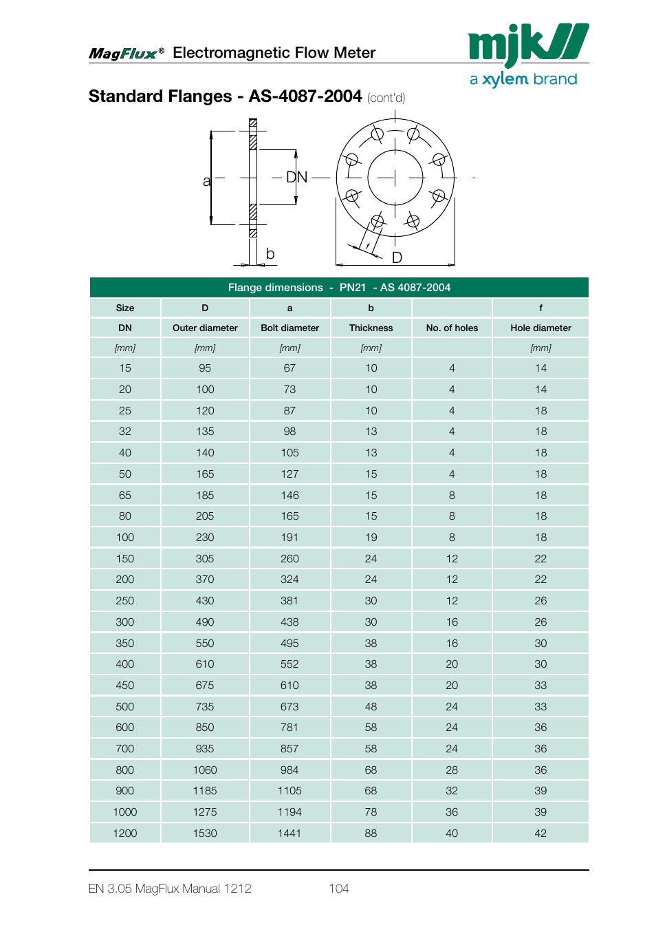 Standard flanges - as-4087-2004 (cont'd), Electromagnetic flow meter, Adn b d | Xylem Magflux Electromagnetic Flow Meter User Manual | Page 104 / 150