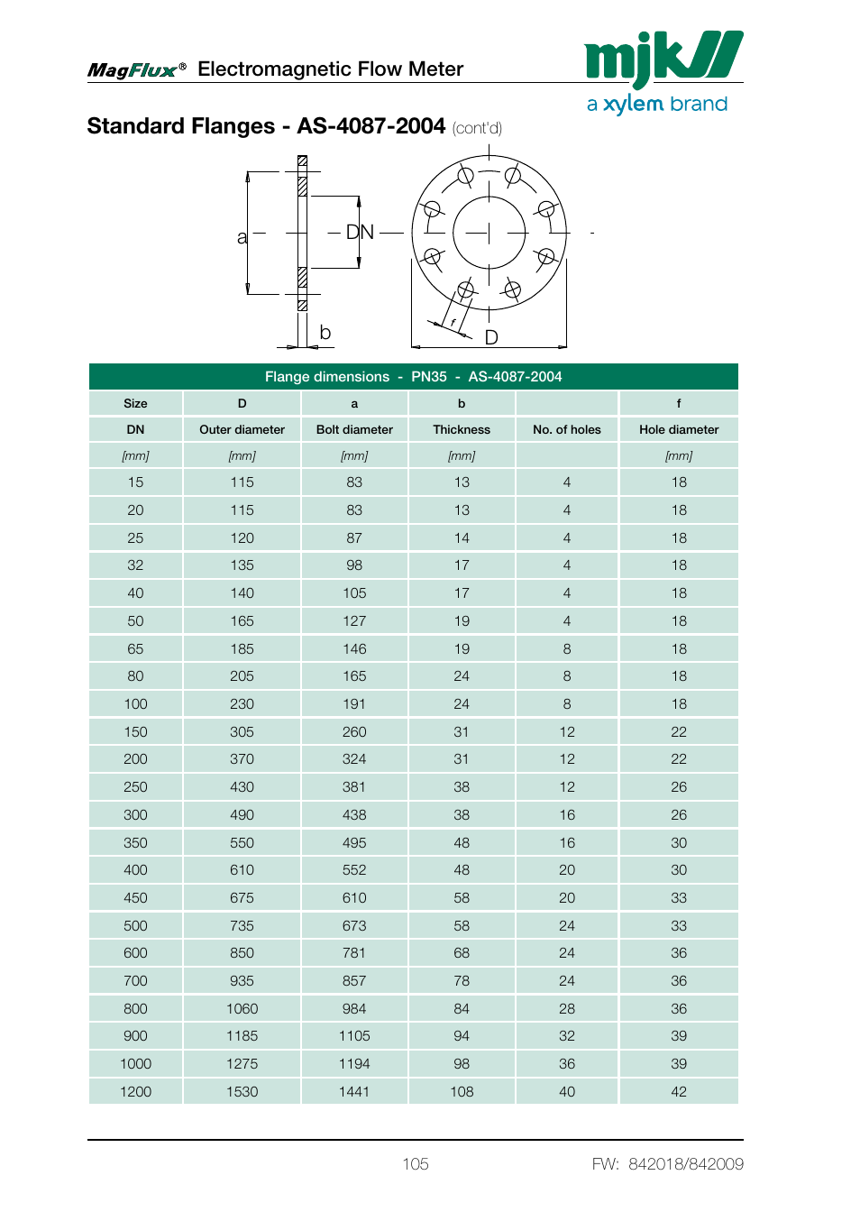Standard flanges - as-4087-2004 (cont'd), Electromagnetic flow meter, Adn b d | Xylem Magflux Electromagnetic Flow Meter User Manual | Page 105 / 150