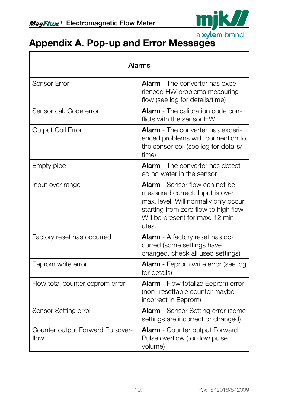 Appendix a. pop-up and error messages | Xylem Magflux Electromagnetic Flow Meter User Manual | Page 107 / 150