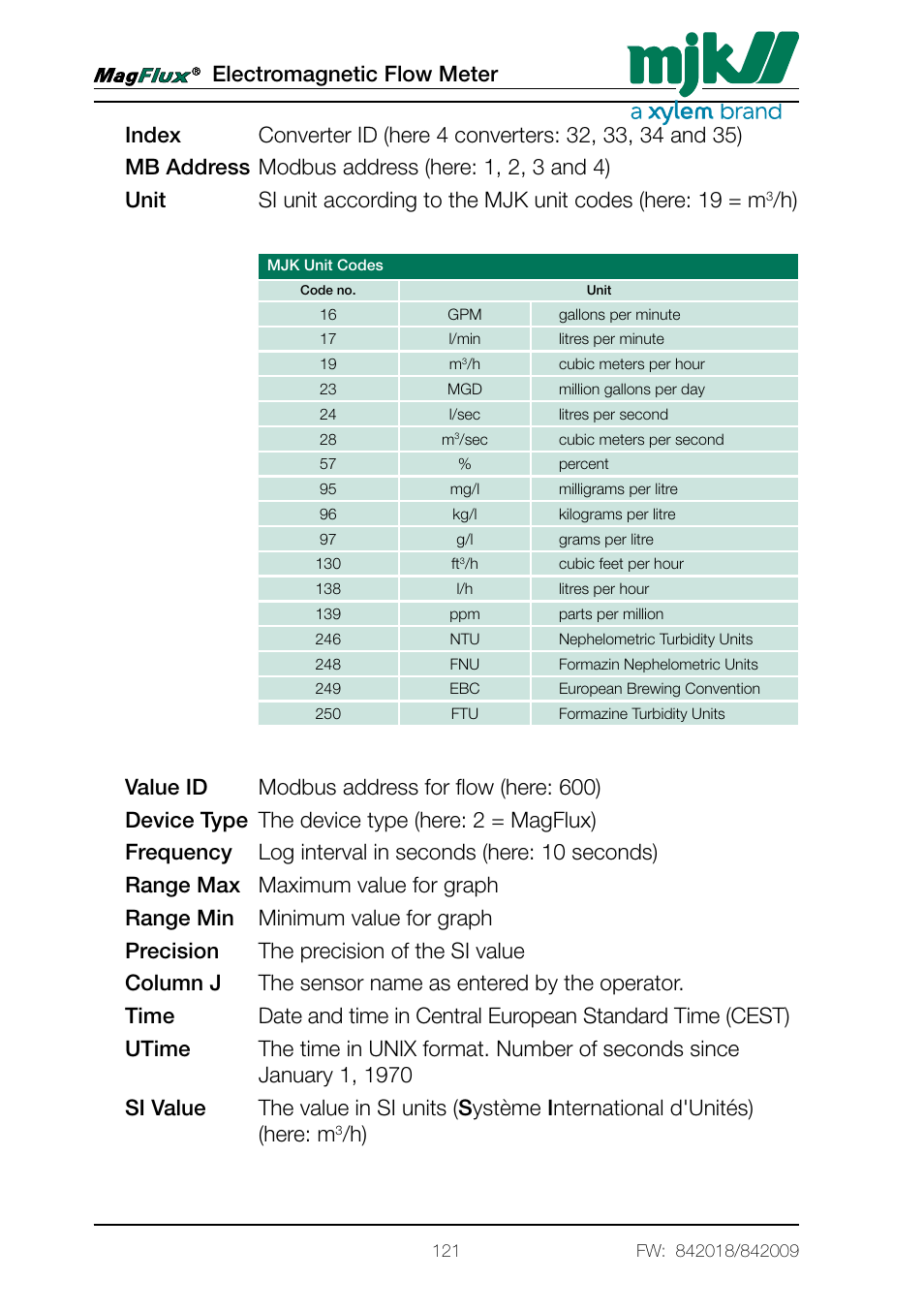 Electromagnetic flow meter | Xylem Magflux Electromagnetic Flow Meter User Manual | Page 121 / 150