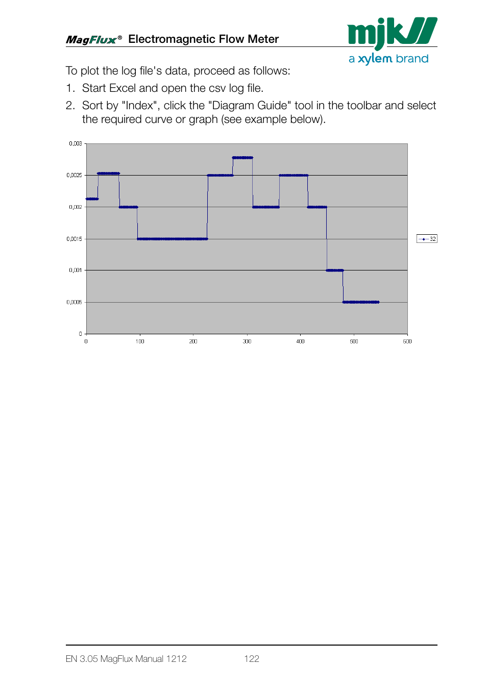 Xylem Magflux Electromagnetic Flow Meter User Manual | Page 122 / 150
