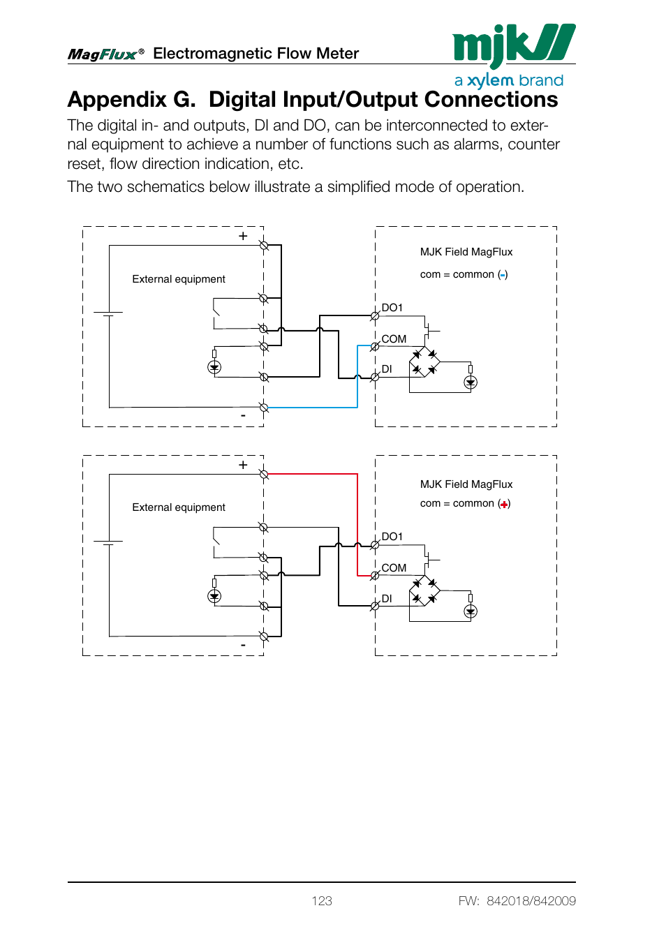 Appendix g. digital input/output connections, Electromagnetic flow meter | Xylem Magflux Electromagnetic Flow Meter User Manual | Page 123 / 150