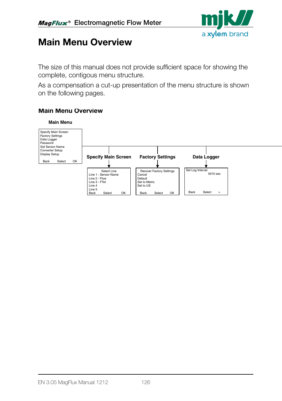 Main menu overview, Electromagnetic flow meter | Xylem Magflux Electromagnetic Flow Meter User Manual | Page 126 / 150