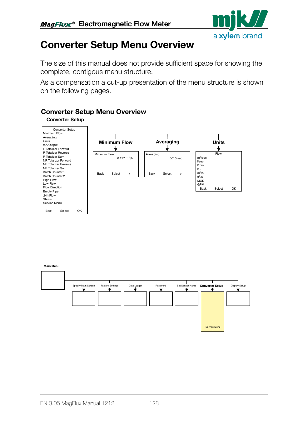 Converter setup menu overview, Electromagnetic flow meter, Averaging units ma output minimum flow | Converter setup, R totalizer forward, R totalizer reverse, R totalizer sum, Nr totalizer sum, Batch counter 2, High flow | Xylem Magflux Electromagnetic Flow Meter User Manual | Page 128 / 150