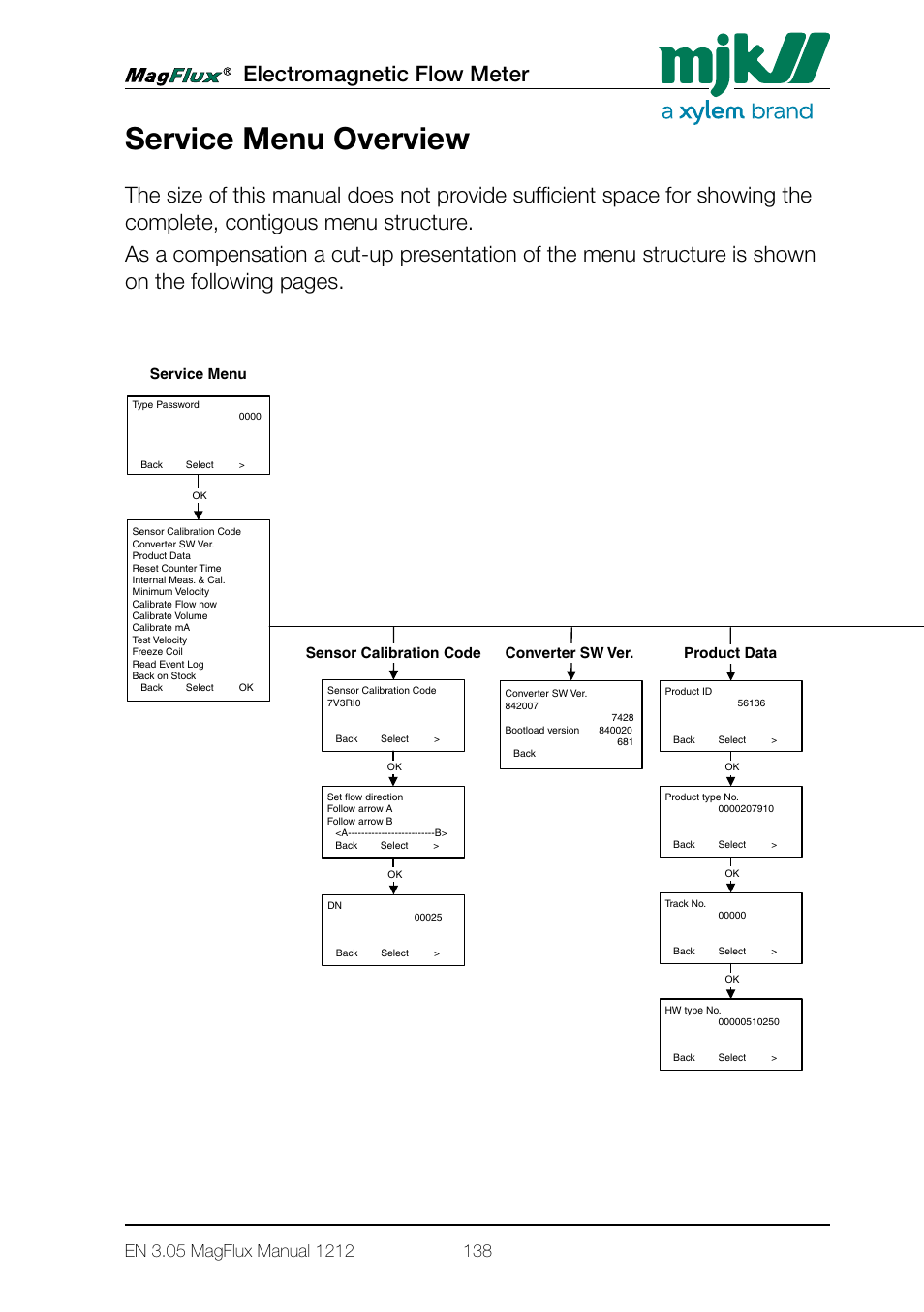 Service menu overview, Electromagnetic flow meter, Converter sw ver. product data | Reset counter time, Internal meas. & cal, Minimum velocity, Calibrate flow now, Calibration volume, Calibrate ma, Test velocity | Xylem Magflux Electromagnetic Flow Meter User Manual | Page 138 / 150