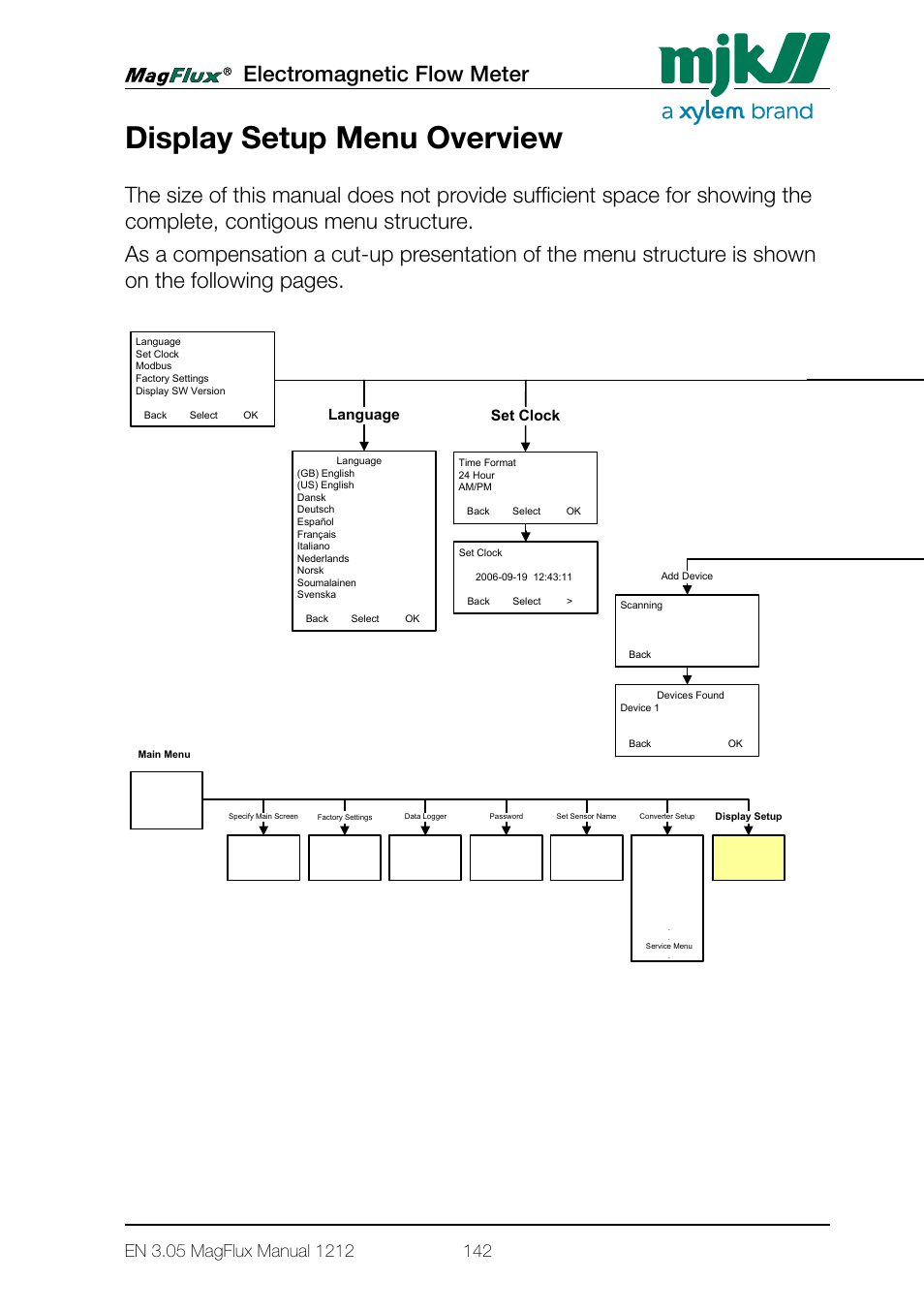 Display setup menu overview, Electromagnetic flow meter, Set clock language modbus display sw version | Factory settings display setup | Xylem Magflux Electromagnetic Flow Meter User Manual | Page 142 / 150