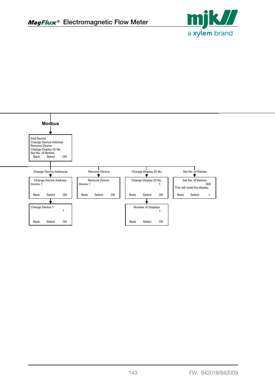Electromagnetic flow meter, Set clock language modbus display sw version, Factory settings display setup | Xylem Magflux Electromagnetic Flow Meter User Manual | Page 143 / 150