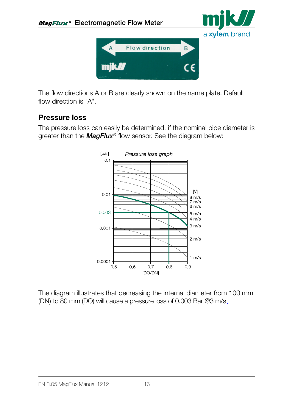 Pressure loss | Xylem Magflux Electromagnetic Flow Meter User Manual | Page 16 / 150