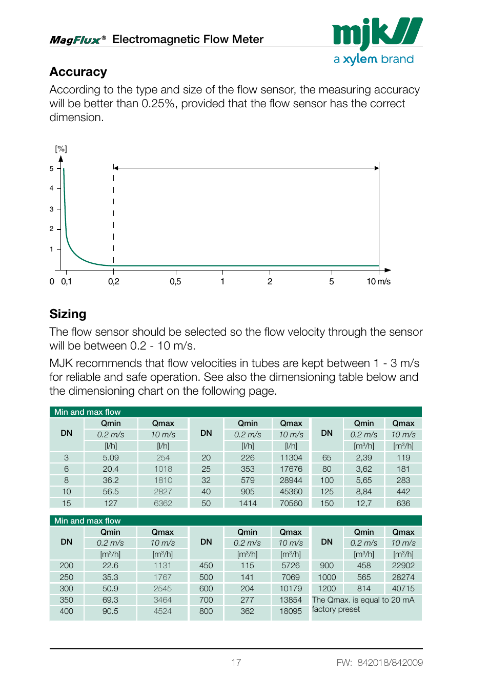 Accuracy sizing, Accuracy, Sizing | Electromagnetic flow meter | Xylem Magflux Electromagnetic Flow Meter User Manual | Page 17 / 150