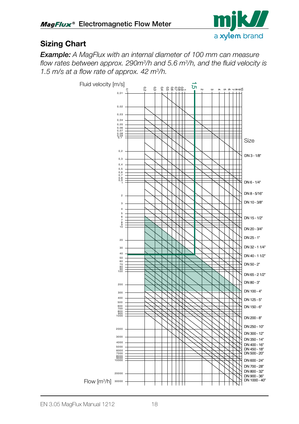 Sizing chart, Electromagnetic flow meter, H and 5.6 m | Fluid velocity [m/s] flow [m, H] size | Xylem Magflux Electromagnetic Flow Meter User Manual | Page 18 / 150