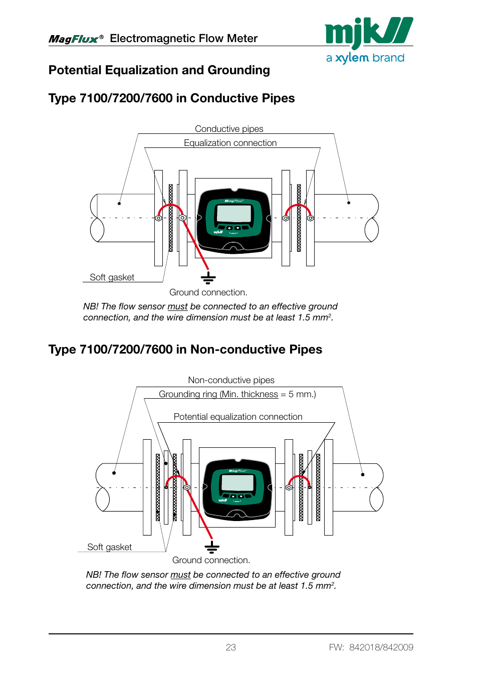 Xylem Magflux Electromagnetic Flow Meter User Manual | Page 23 / 150