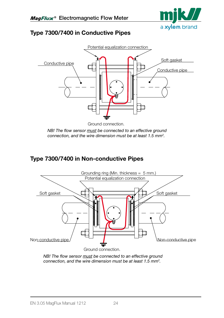 Electromagnetic flow meter | Xylem Magflux Electromagnetic Flow Meter User Manual | Page 24 / 150