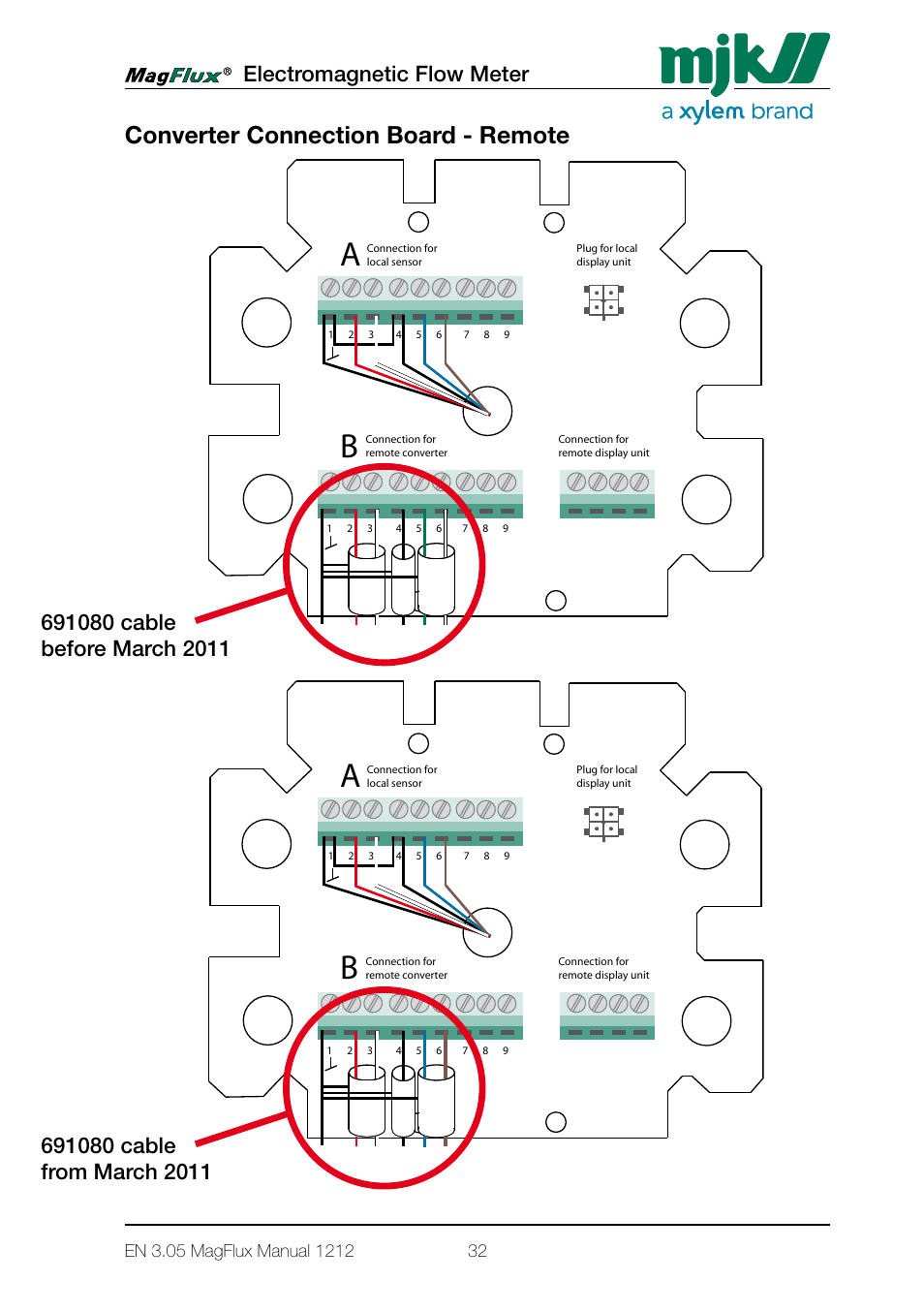 Converter connection board - remote, Electromagnetic flow meter | Xylem Magflux Electromagnetic Flow Meter User Manual | Page 32 / 150