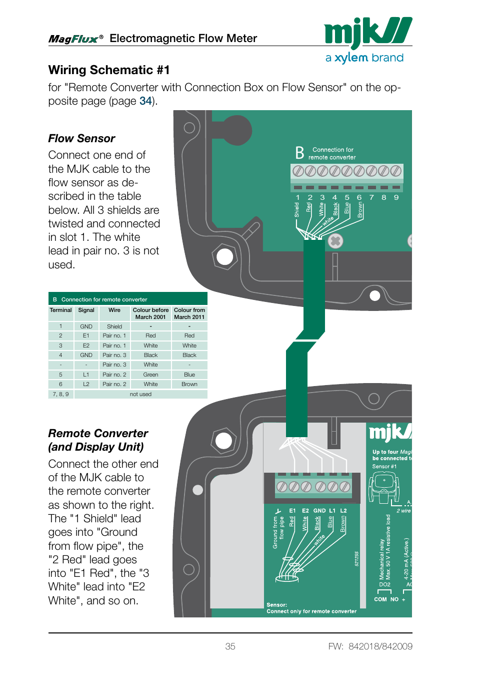 Wiring schematic #1, Electromagnetic flow meter | Xylem Magflux Electromagnetic Flow Meter User Manual | Page 35 / 150