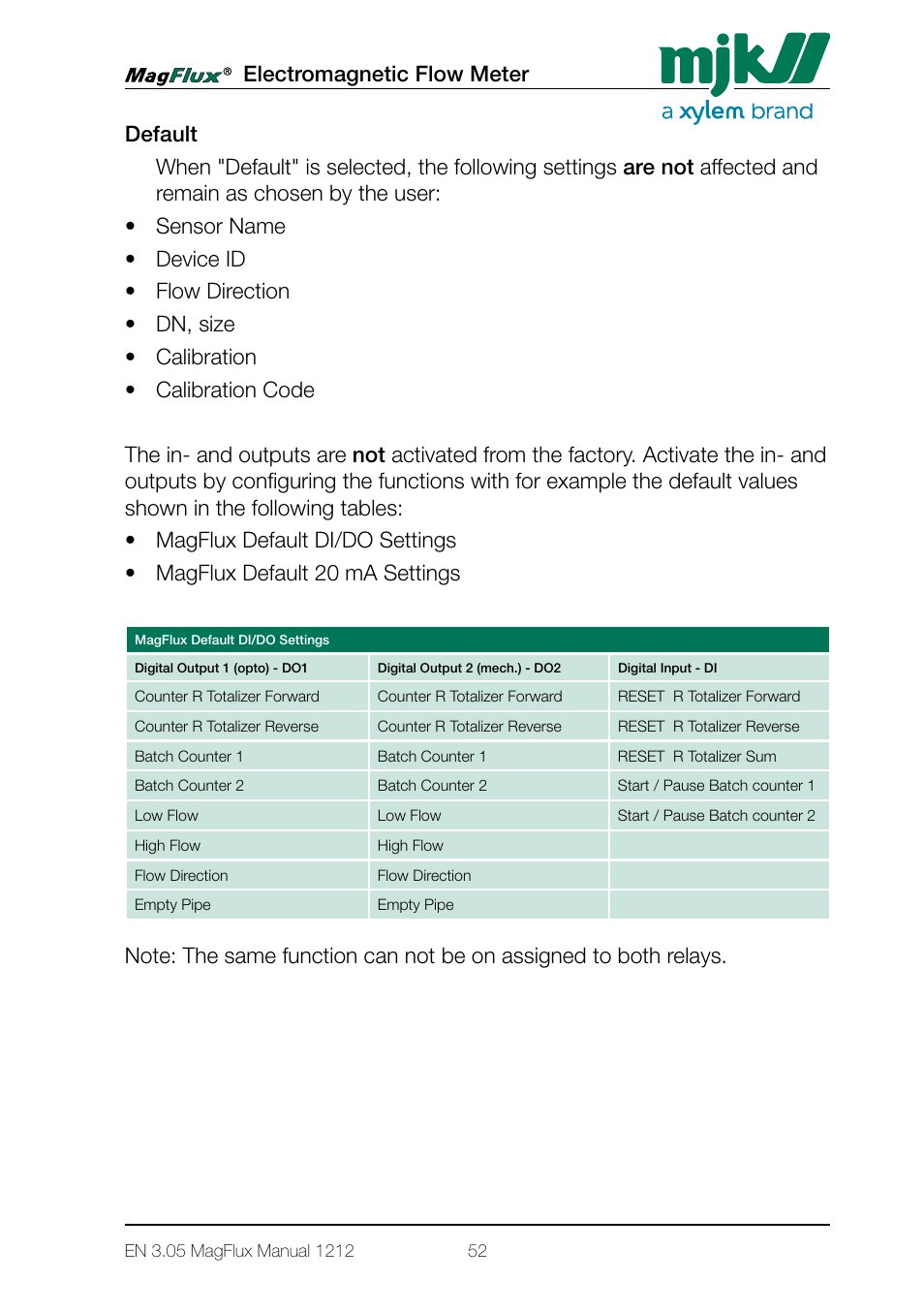 Xylem Magflux Electromagnetic Flow Meter User Manual | Page 52 / 150