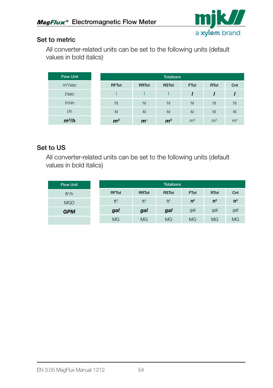 Xylem Magflux Electromagnetic Flow Meter User Manual | Page 54 / 150