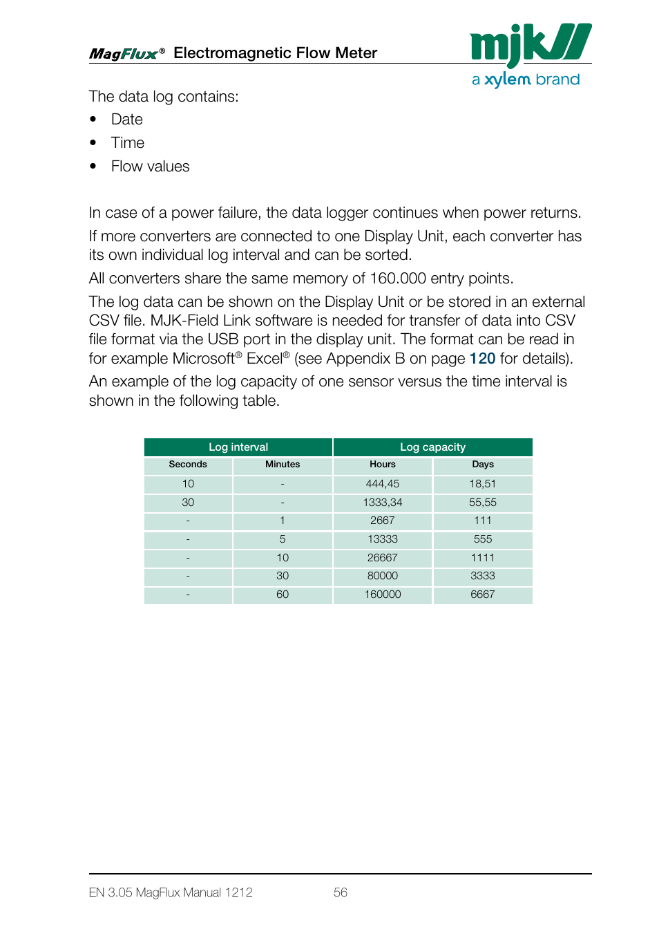Excel | Xylem Magflux Electromagnetic Flow Meter User Manual | Page 56 / 150
