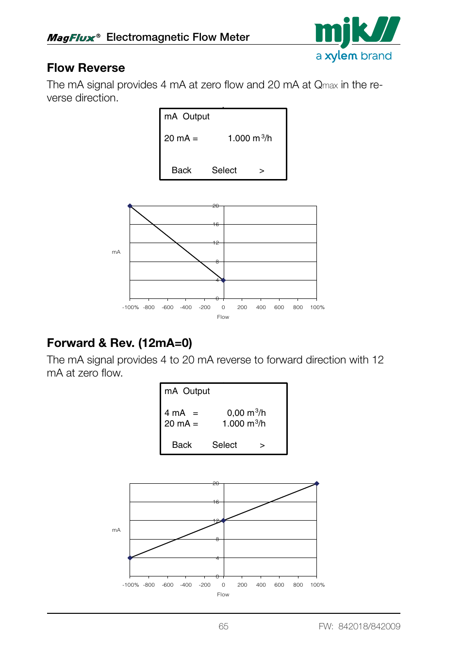 Flow reverse forward & rev. (12ma=0), Menu system for magflux converter converter setup, Flow reverse | Forward & rev. (12ma=0), Electromagnetic flow meter, Averaging units ma output, Ab c d e, Skala for tegning kj/lsp, H back select > minimum flow 0.177 m, H back select > flow m | Xylem Magflux Electromagnetic Flow Meter User Manual | Page 65 / 150