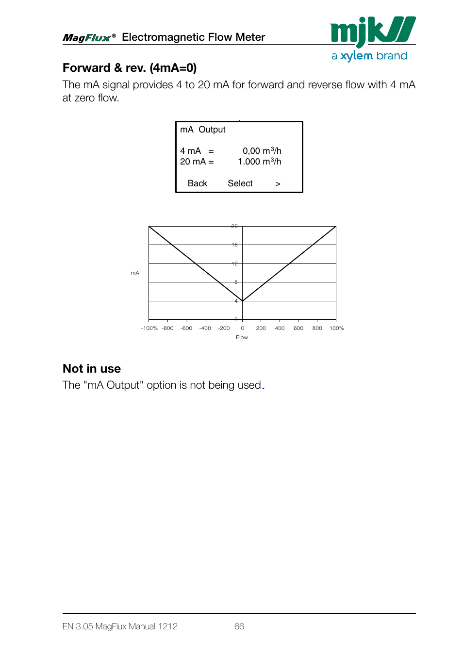 Forward & rev. (4ma=0) not in use, Incl, Menu system for magflux converter converter setup | Forward & rev. (4ma=0), Not in use, Electromagnetic flow meter, The "ma output" option is not being used, Averaging units ma output, Ab c d e, Skala for tegning kj/lsp | Xylem Magflux Electromagnetic Flow Meter User Manual | Page 66 / 150