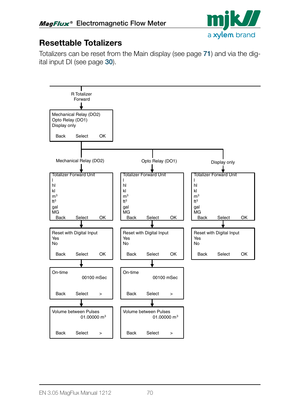 Resettable totalizers, Electromagnetic flow meter, Menu system for magflux converter, converter setup | Xylem Magflux Electromagnetic Flow Meter User Manual | Page 70 / 150