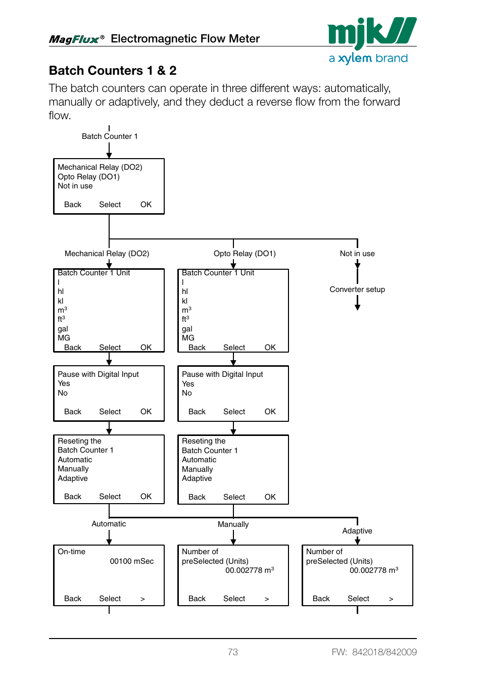 Batch counters 1 & 2, Electromagnetic flow meter, Menu system for magflux converter converter setup | Xylem Magflux Electromagnetic Flow Meter User Manual | Page 73 / 150