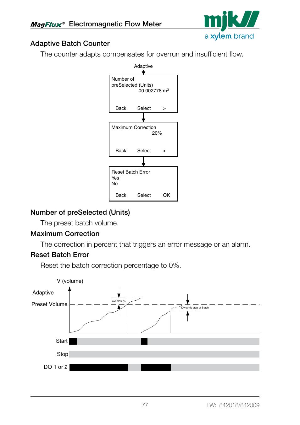 Electromagnetic flow meter, Menu system for magflux converter converter setup | Xylem Magflux Electromagnetic Flow Meter User Manual | Page 77 / 150
