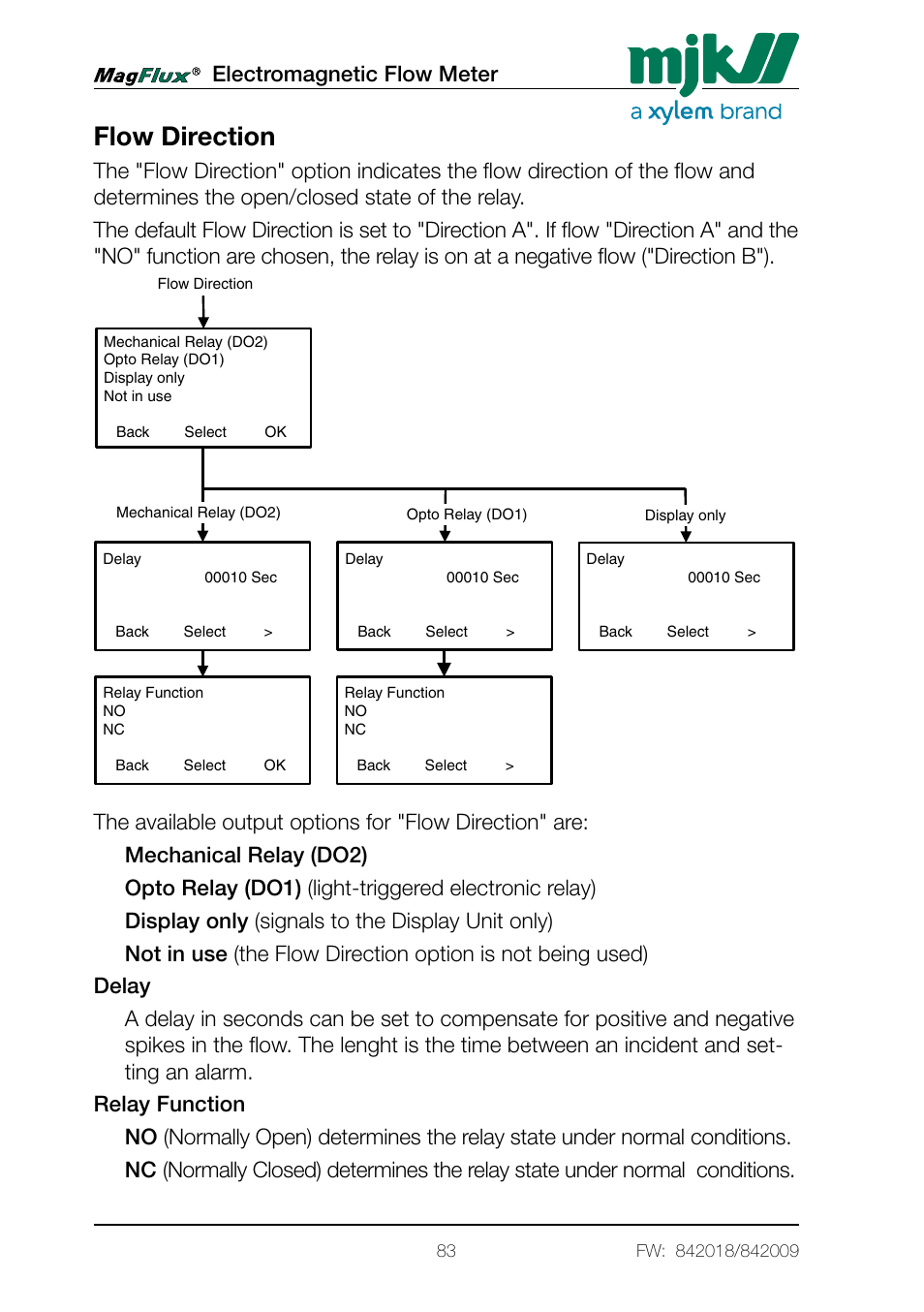 Flow direction, Electromagnetic flow meter, Menu system for magflux converter konverter setup | Xylem Magflux Electromagnetic Flow Meter User Manual | Page 83 / 150