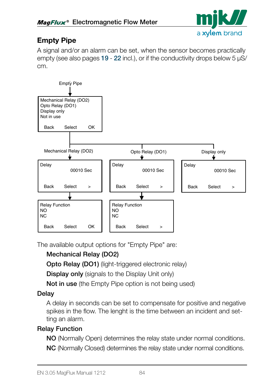 Empty pipe, Electromagnetic flow meter, Menu system for magflux converter konverter setup | Xylem Magflux Electromagnetic Flow Meter User Manual | Page 84 / 150