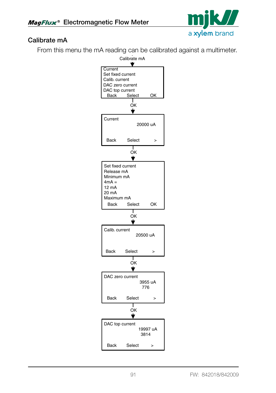Electromagnetic flow meter, Menu system for magflux converter converter setup | Xylem Magflux Electromagnetic Flow Meter User Manual | Page 91 / 150