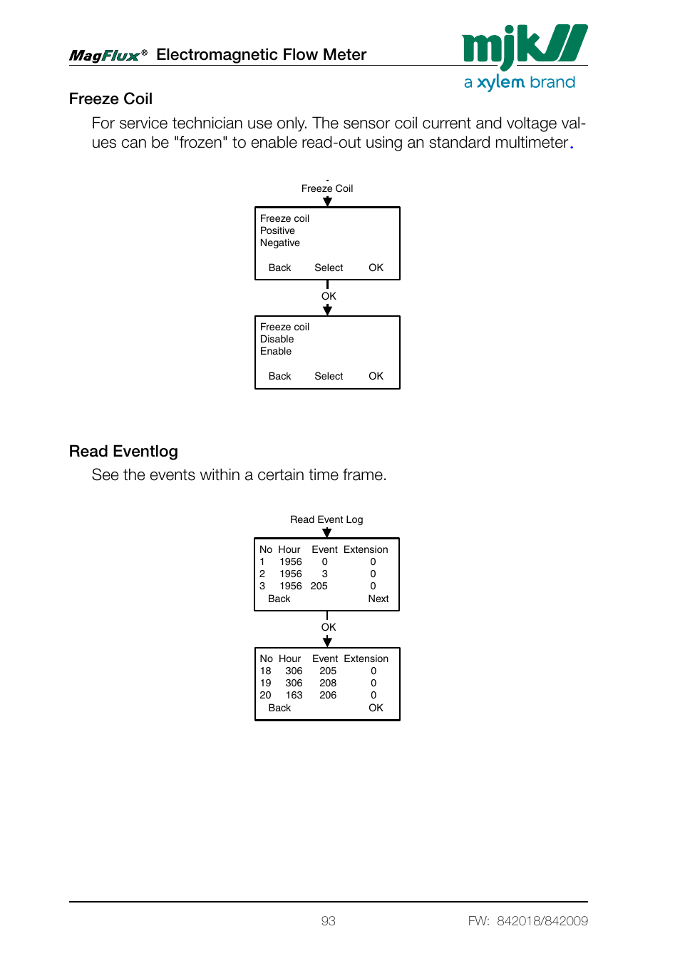 Electromagnetic flow meter, Menu system for magflux converter converter setup | Xylem Magflux Electromagnetic Flow Meter User Manual | Page 93 / 150