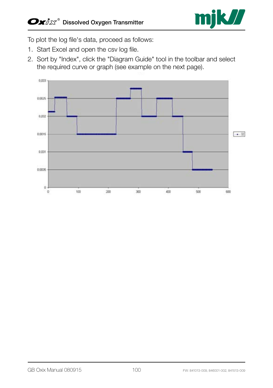 Xylem Oxix Dissolved Oxygen Transmitter User Manual | Page 100 / 126