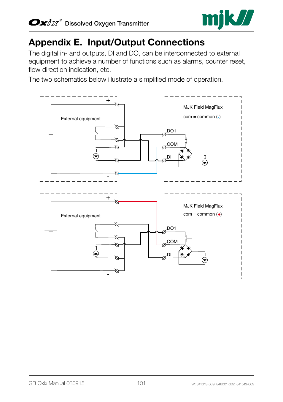 Appendix e. input/output connections | Xylem Oxix Dissolved Oxygen Transmitter User Manual | Page 101 / 126
