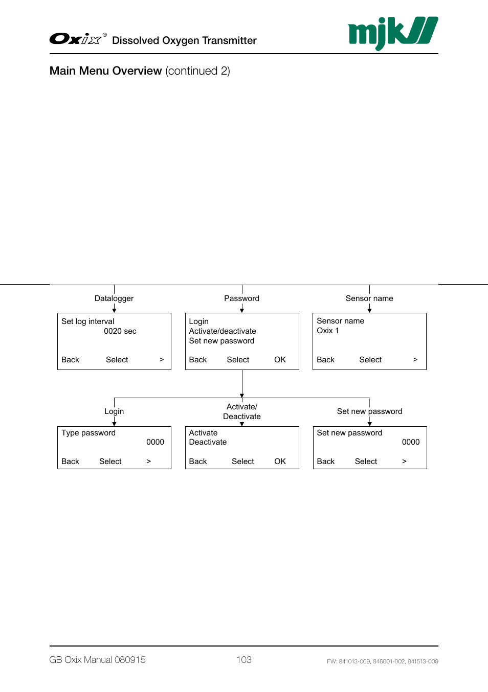 Main menu overview (continued 2), Dissolved oxygen transmitter | Xylem Oxix Dissolved Oxygen Transmitter User Manual | Page 103 / 126