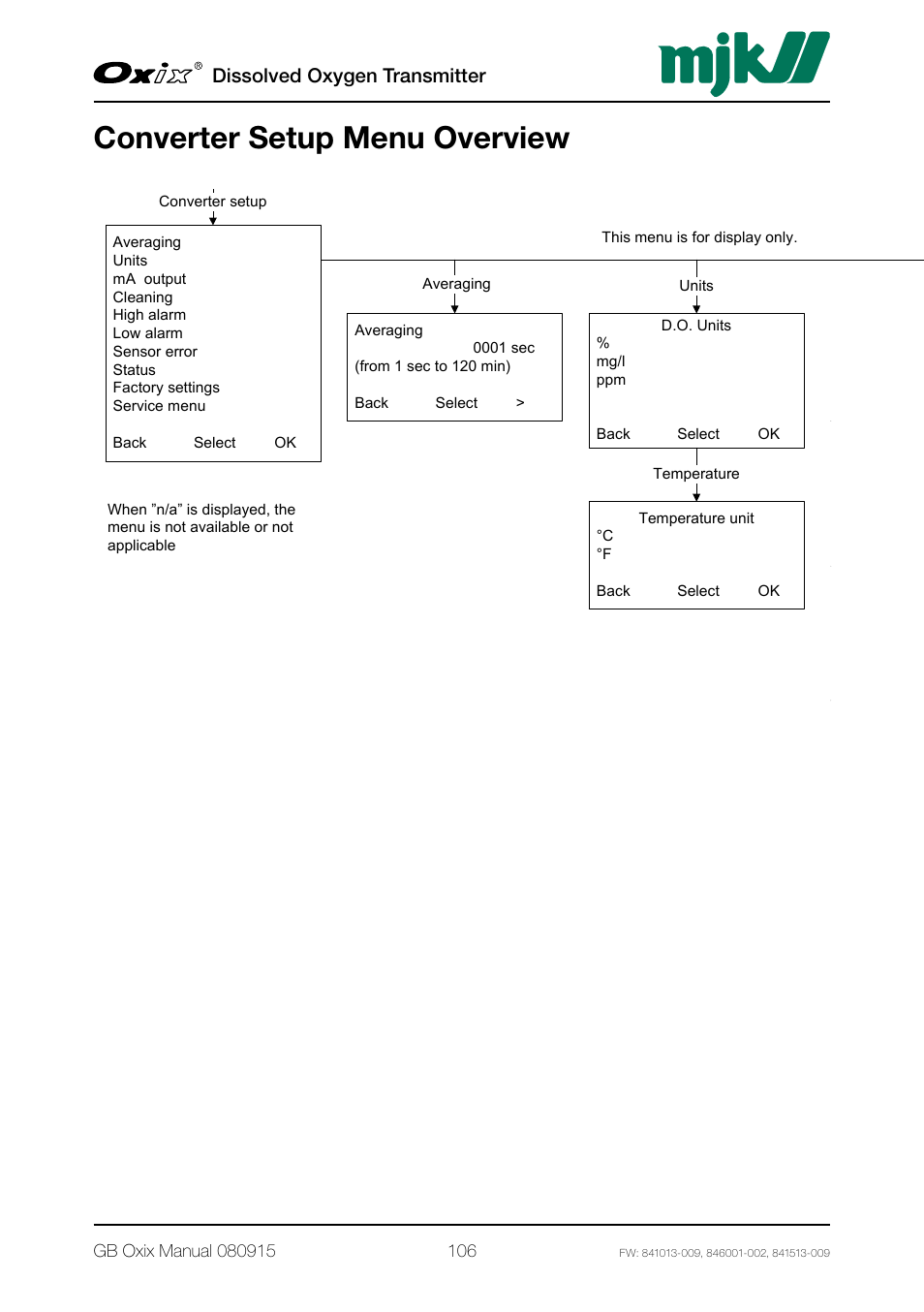 Converter setup menu overview, Dissolved oxygen transmitter | Xylem Oxix Dissolved Oxygen Transmitter User Manual | Page 106 / 126