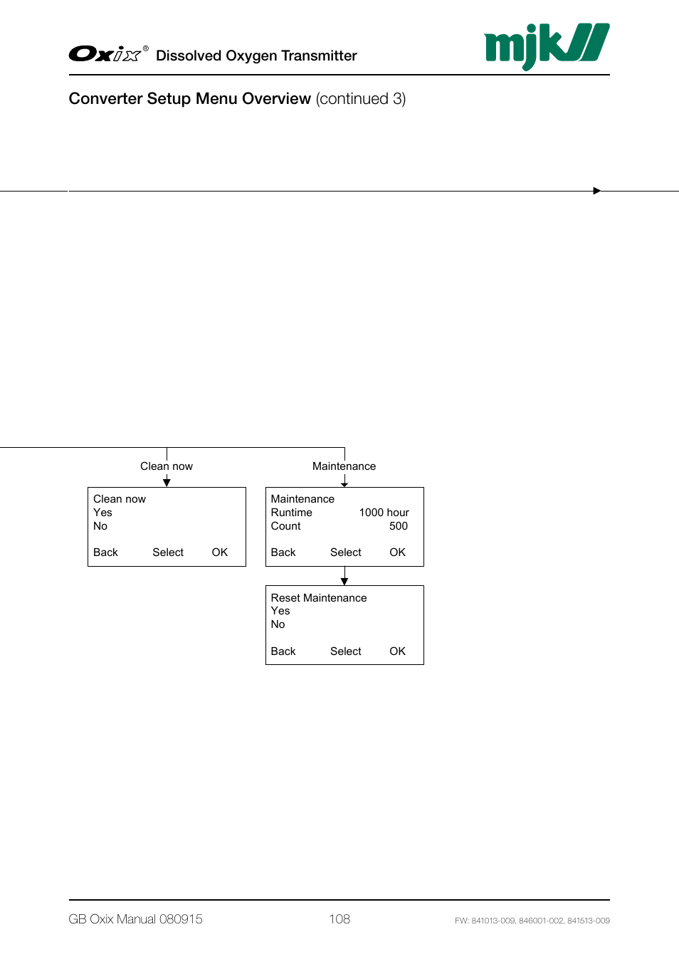 Converter setup menu overview (continued 3), Dissolved oxygen transmitter | Xylem Oxix Dissolved Oxygen Transmitter User Manual | Page 108 / 126