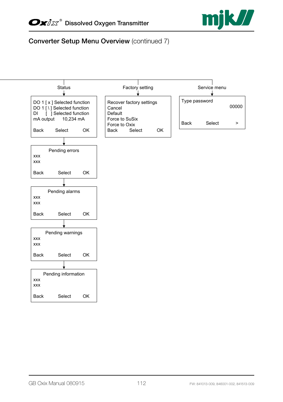 Converter setup menu overview (continued 7), Dissolved oxygen transmitter | Xylem Oxix Dissolved Oxygen Transmitter User Manual | Page 112 / 126