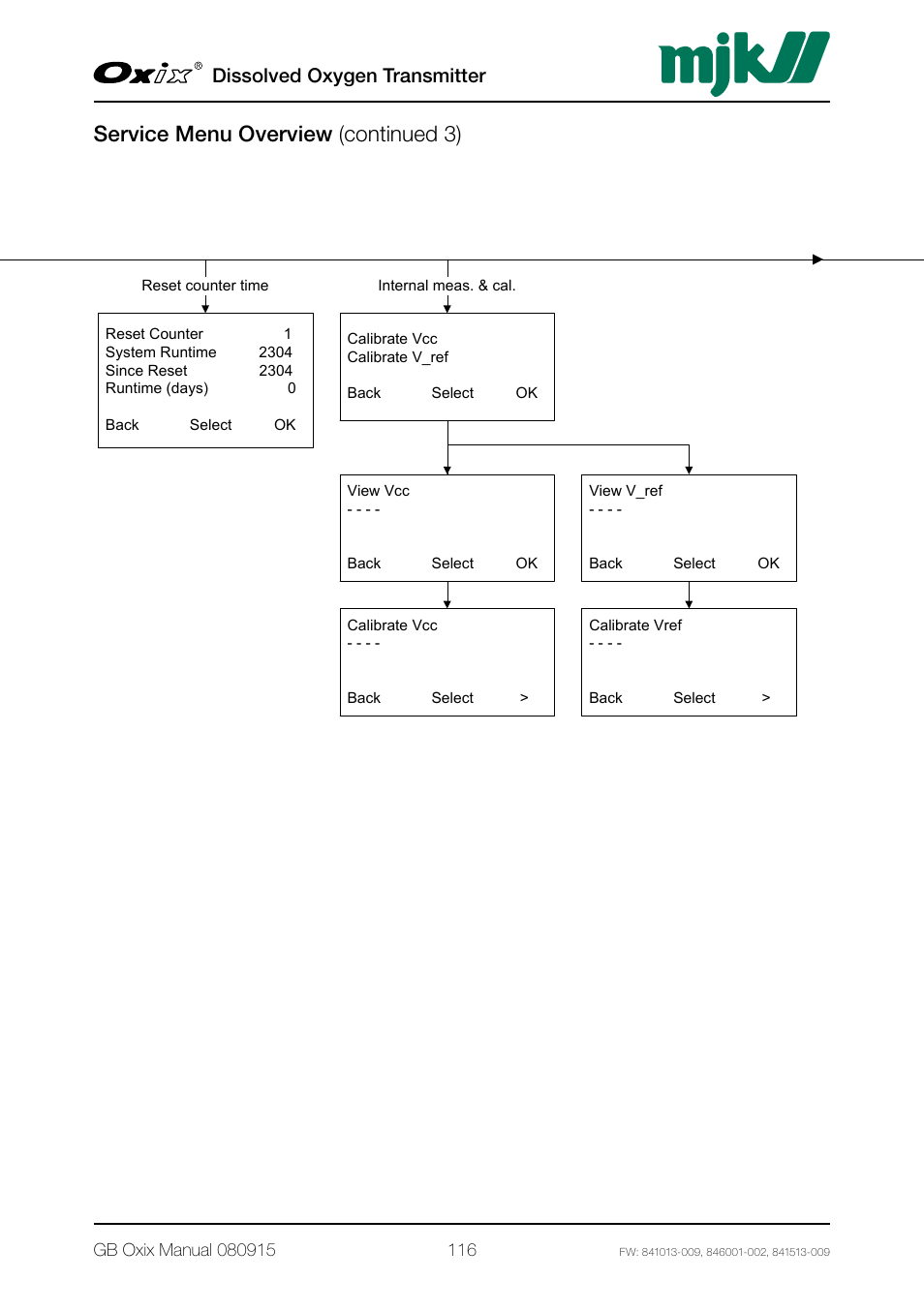 Service menu overview (continued 3), Dissolved oxygen transmitter | Xylem Oxix Dissolved Oxygen Transmitter User Manual | Page 116 / 126