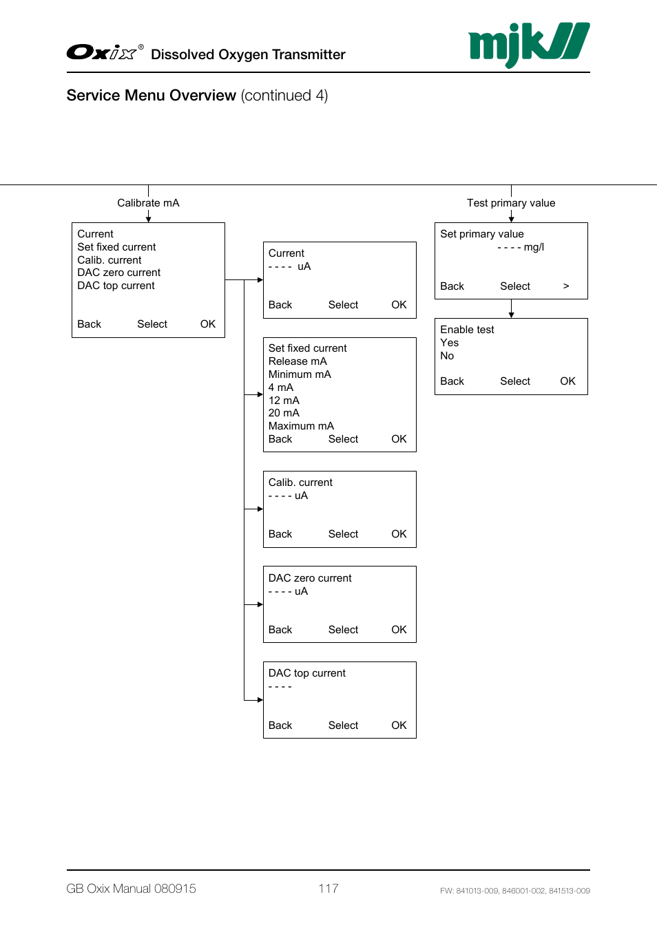 Service menu overview (continued 4), Dissolved oxygen transmitter | Xylem Oxix Dissolved Oxygen Transmitter User Manual | Page 117 / 126