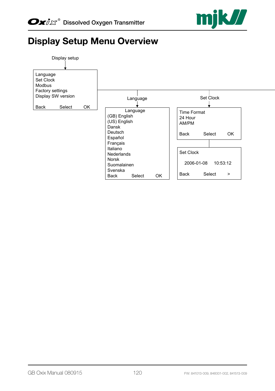 Display setup menu overview, Dissolved oxygen transmitter | Xylem Oxix Dissolved Oxygen Transmitter User Manual | Page 120 / 126