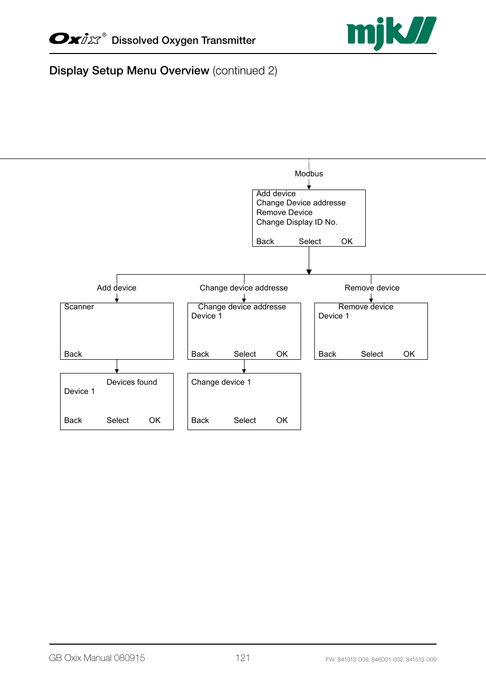 Display setup menu overview (continued 2), Dissolved oxygen transmitter | Xylem Oxix Dissolved Oxygen Transmitter User Manual | Page 121 / 126