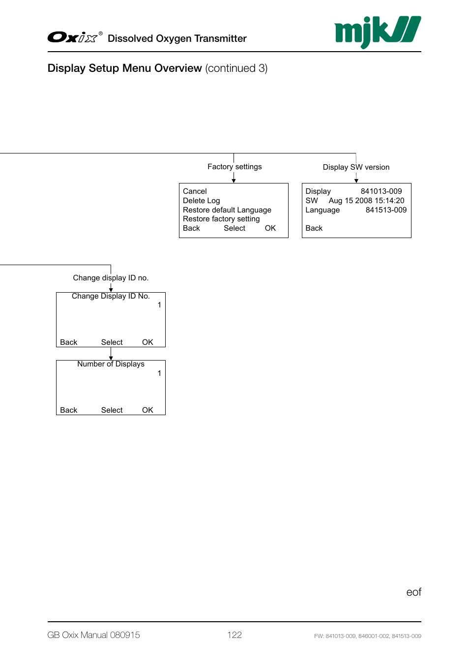 Display setup menu overview (continued 3), Dissolved oxygen transmitter | Xylem Oxix Dissolved Oxygen Transmitter User Manual | Page 122 / 126