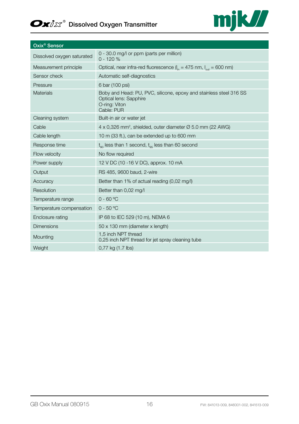 Dissolved oxygen transmitter | Xylem Oxix Dissolved Oxygen Transmitter User Manual | Page 16 / 126