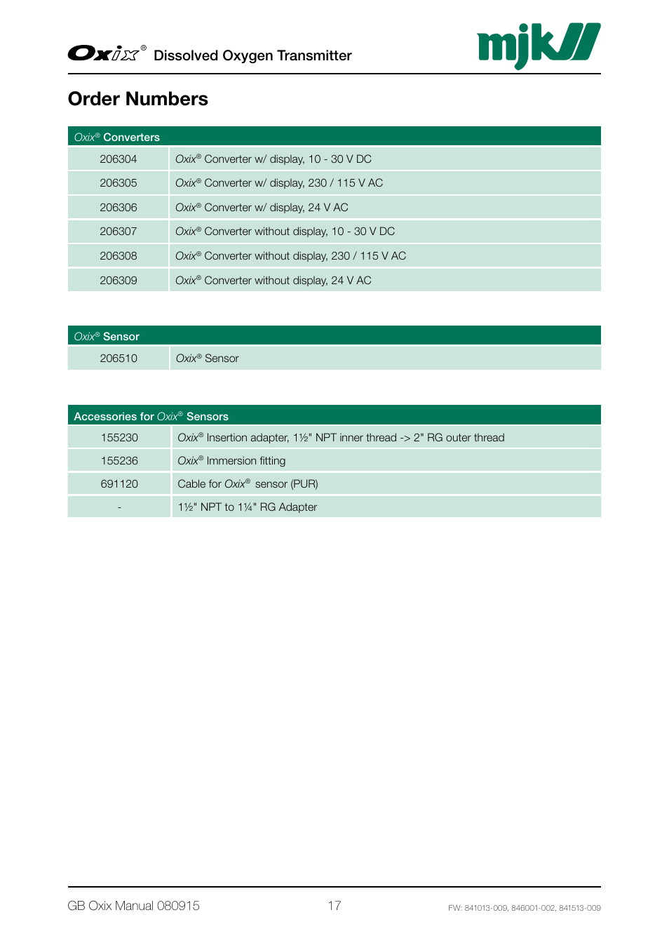 Order numbers, Dissolved oxygen transmitter | Xylem Oxix Dissolved Oxygen Transmitter User Manual | Page 17 / 126