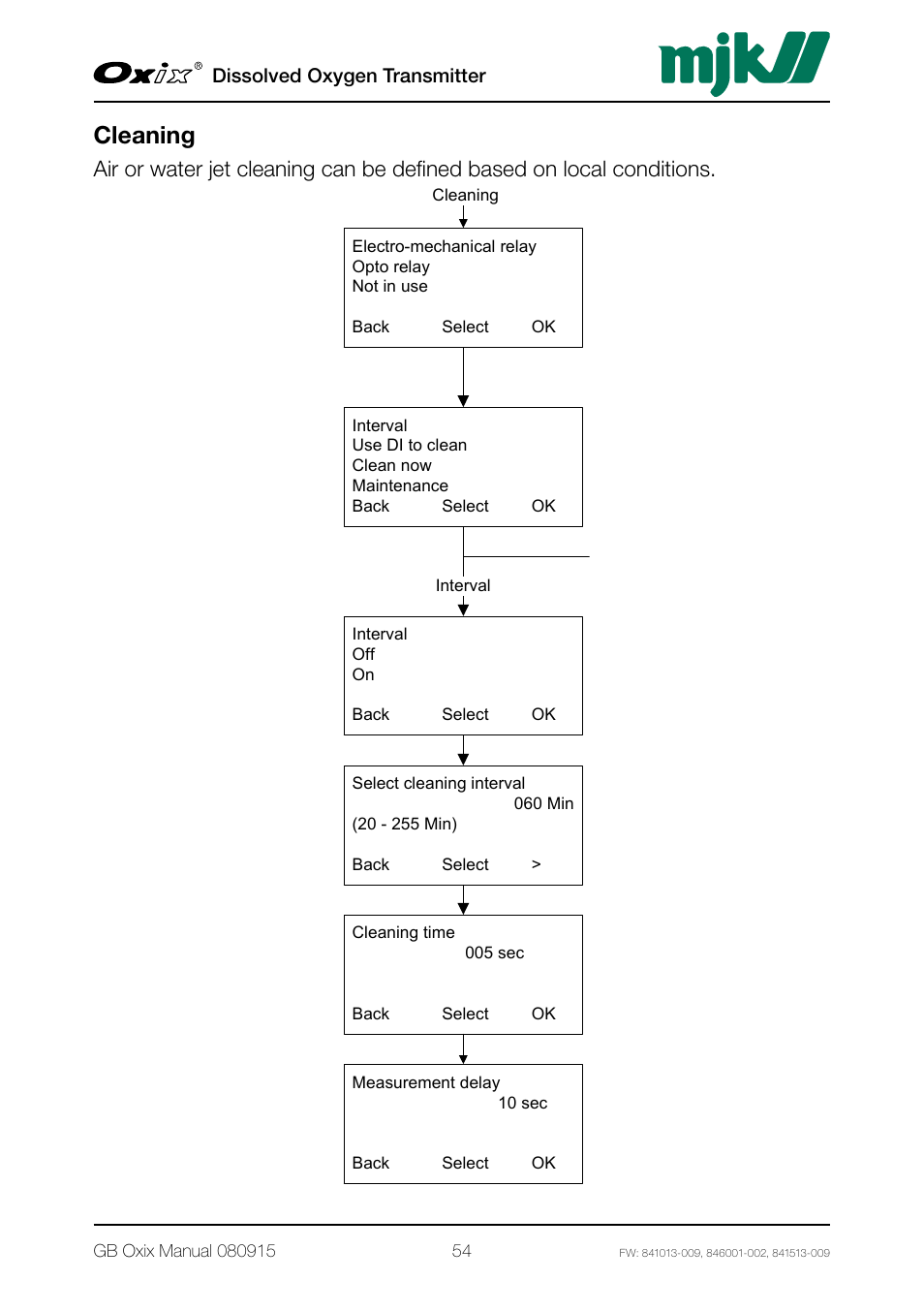 Cleaning | Xylem Oxix Dissolved Oxygen Transmitter User Manual | Page 54 / 126