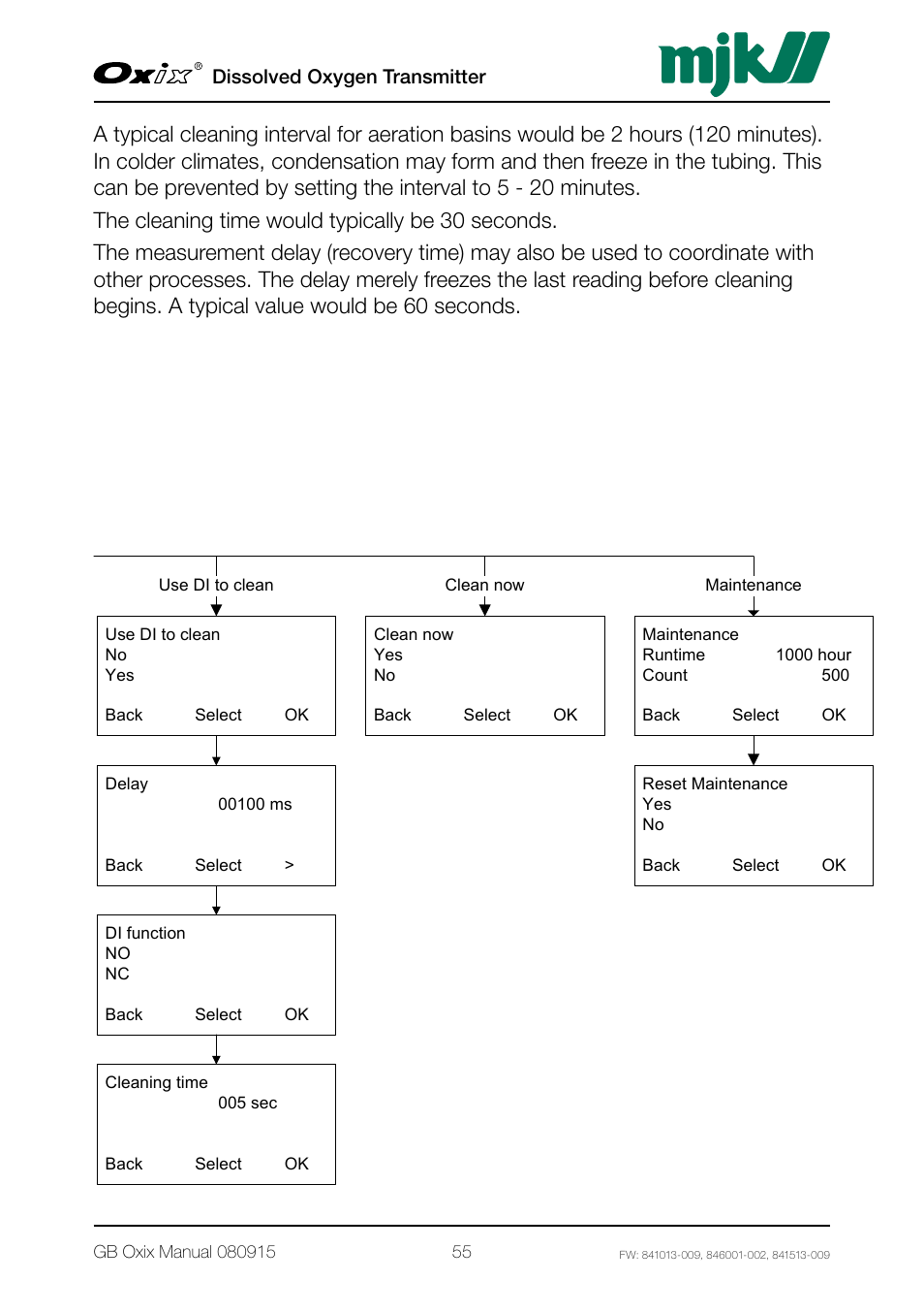 Xylem Oxix Dissolved Oxygen Transmitter User Manual | Page 55 / 126