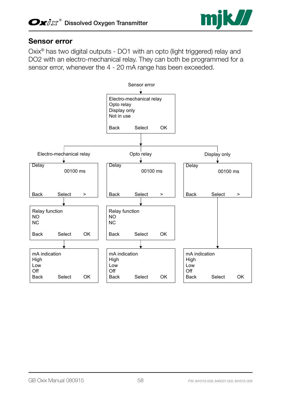 Sensor error, Oxix, Dissolved oxygen transmitter | Xylem Oxix Dissolved Oxygen Transmitter User Manual | Page 58 / 126