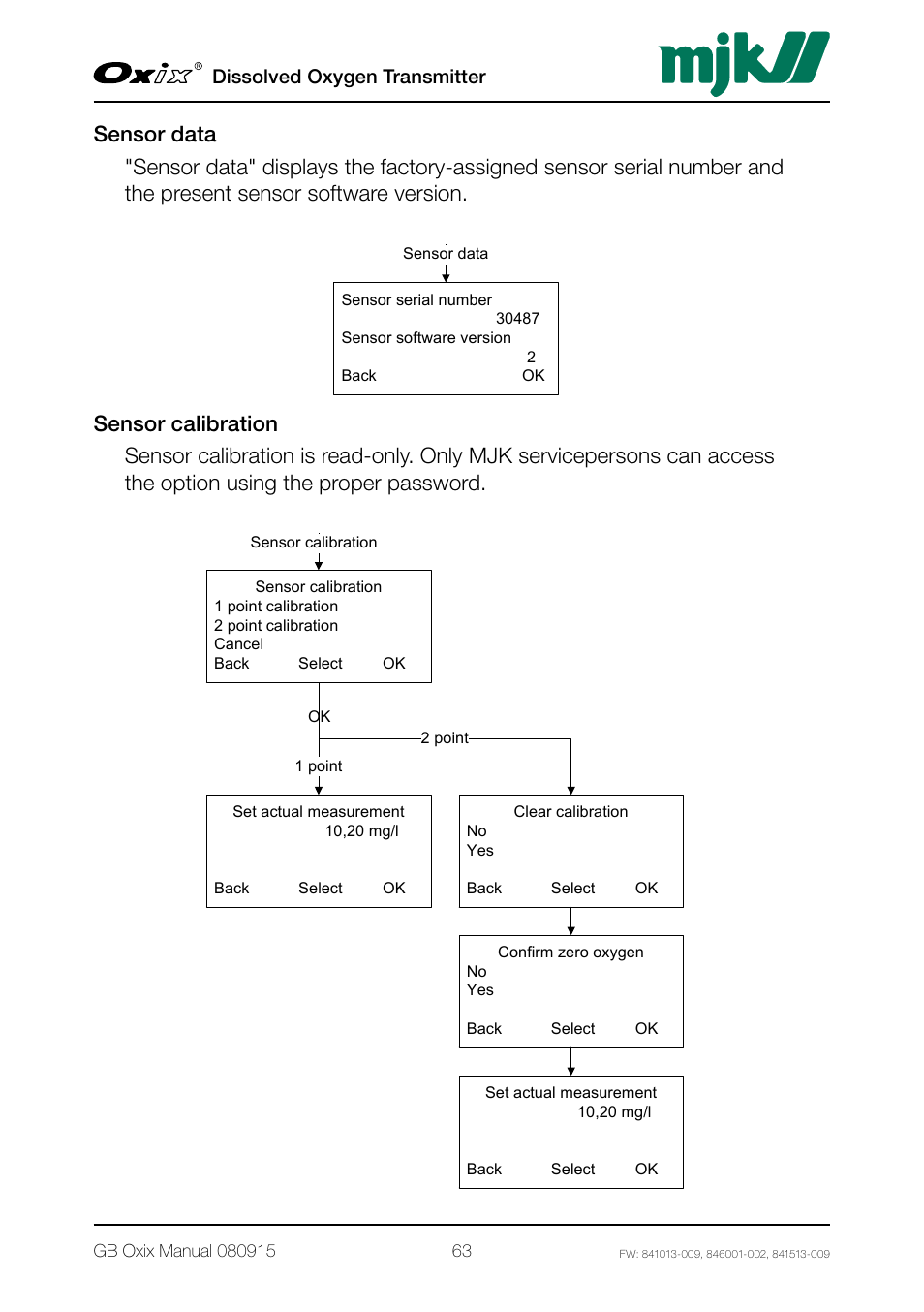 Dissolved oxygen transmitter | Xylem Oxix Dissolved Oxygen Transmitter User Manual | Page 63 / 126