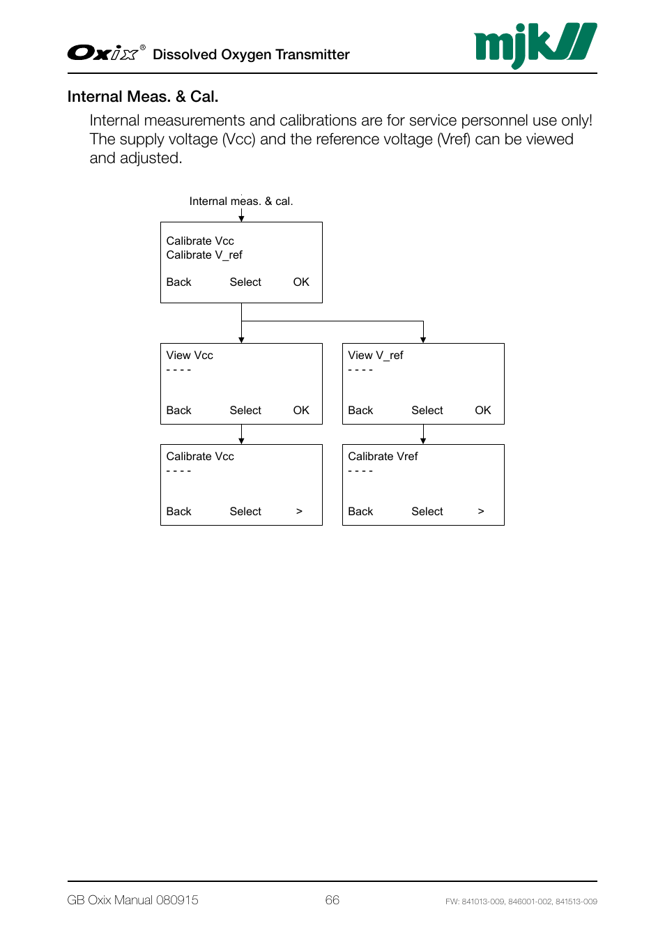 Dissolved oxygen transmitter | Xylem Oxix Dissolved Oxygen Transmitter User Manual | Page 66 / 126