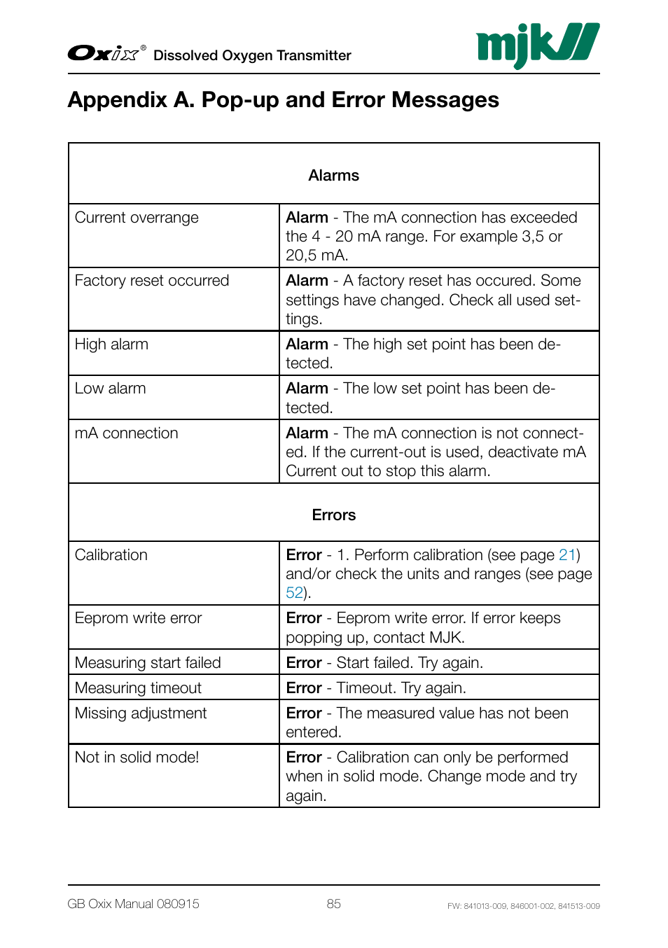 Appendix a. pop-up and error messages | Xylem Oxix Dissolved Oxygen Transmitter User Manual | Page 85 / 126